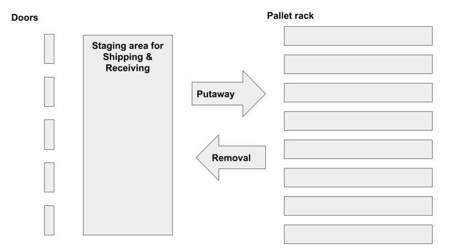 Task Interleaving Overview