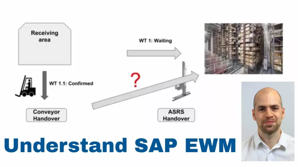 Understand SAP EWM – Layout-oriented Storage Control