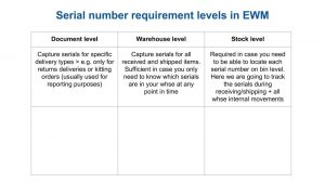 Serial number management SAP EWM 05