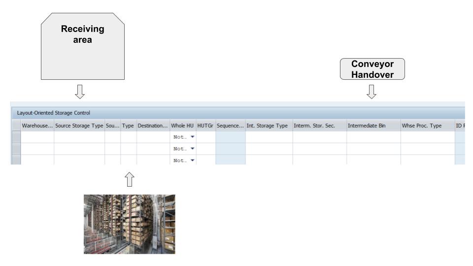 SAP EWM Layout oriented storage control (17)