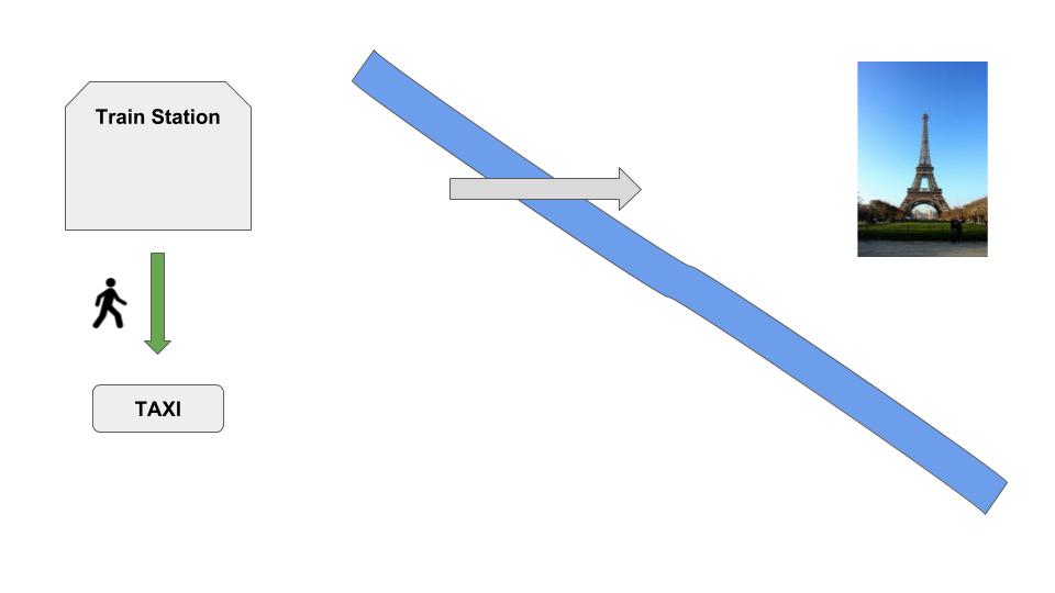 SAP EWM Layout oriented storage control (4)