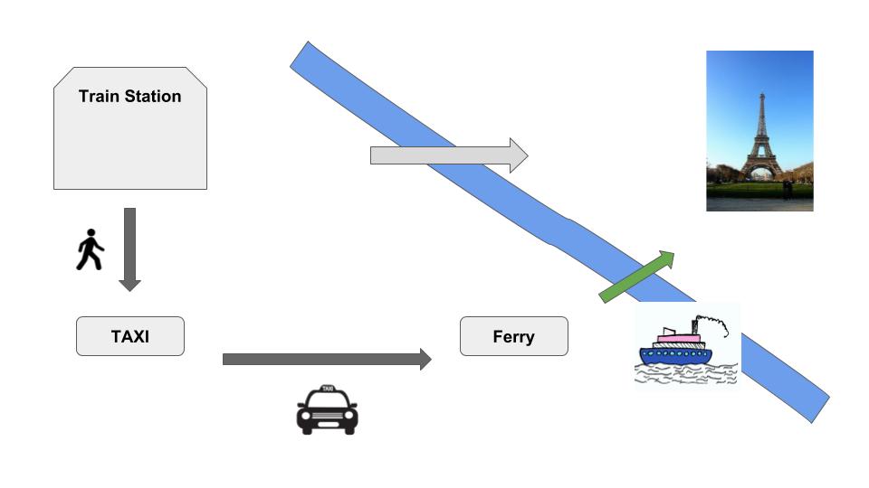 SAP EWM Layout oriented storage control (6)