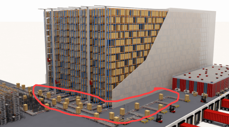 Discover Sap Ewm Mfs Layout Oriented Storage Control