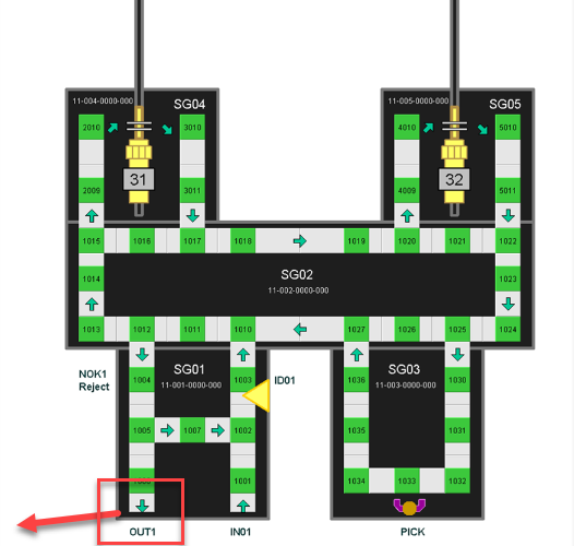 SAP EWM MFS Layout-oriented storage control_27