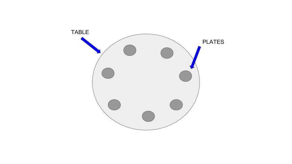 Understand SAP EWM 2-Step picking (1)