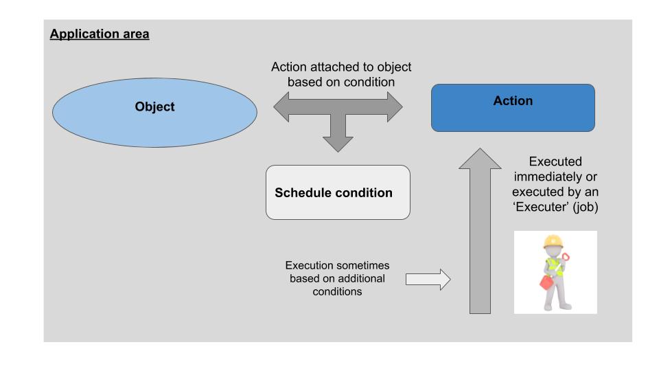 Understand SAP EWM PPF (11)