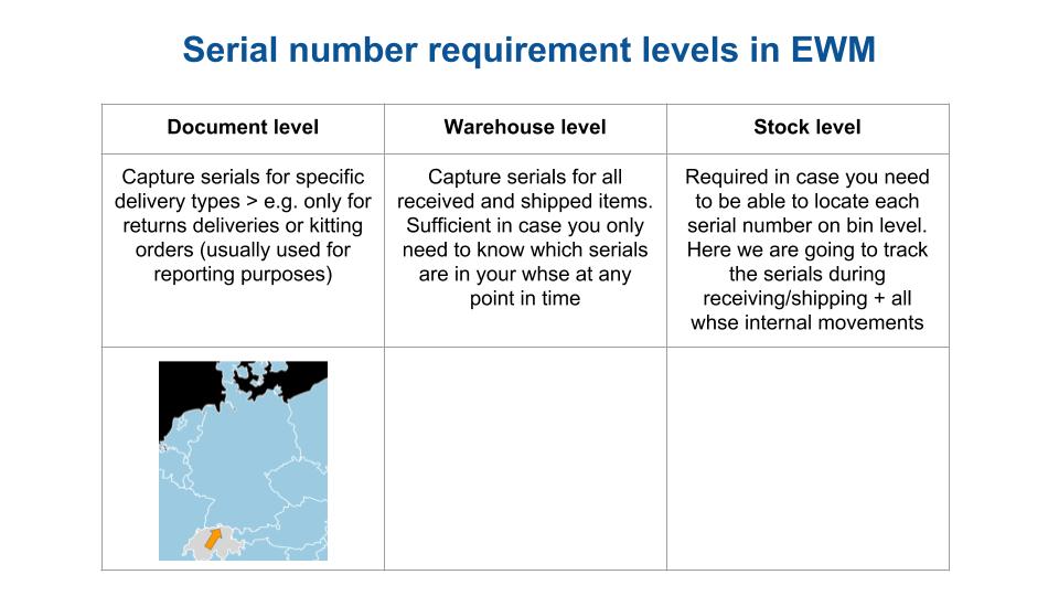 Understand SAP EWM Serial number Management (8)