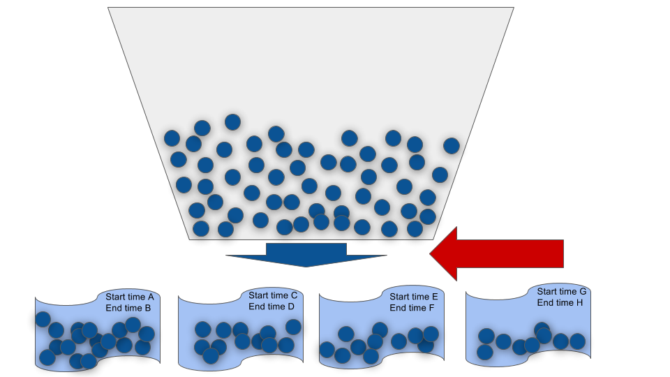 Wave templates in SAP EWM (4)