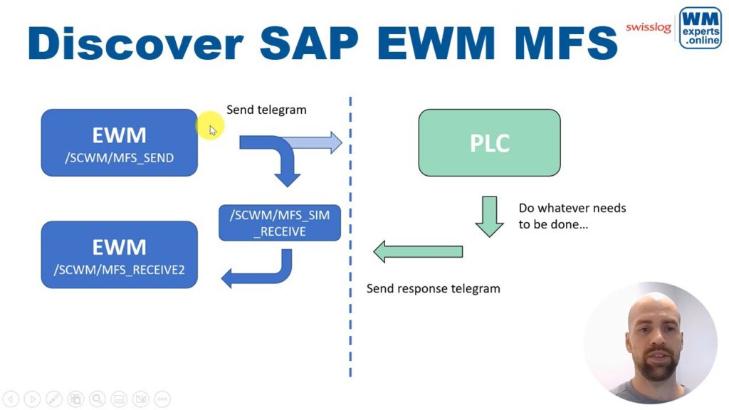 Discover SAP EWM MFS – Simulation / Emulation