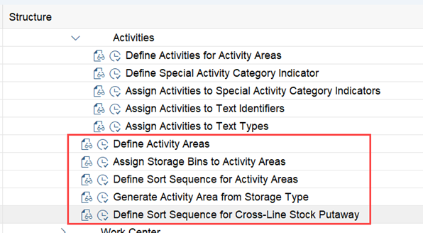 SAP EWM storage bin sorting CLSP_02