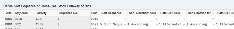 SAP EWM storage bin sorting CLSP_09