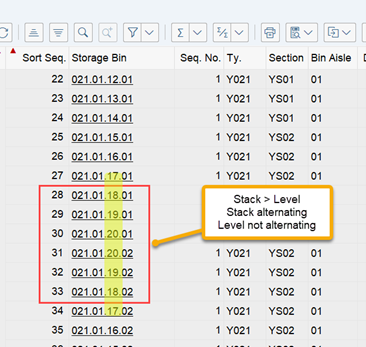 SAP EWM storage bin sorting CLSP_11