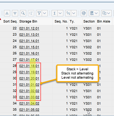 SAP EWM storage bin sorting CLSP_12