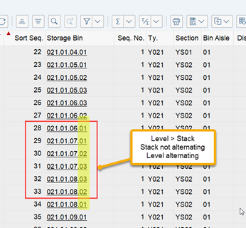 SAP EWM storage bin sorting CLSP_13