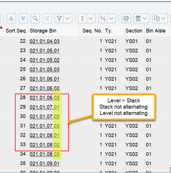 SAP EWM storage bin sorting CLSP_14