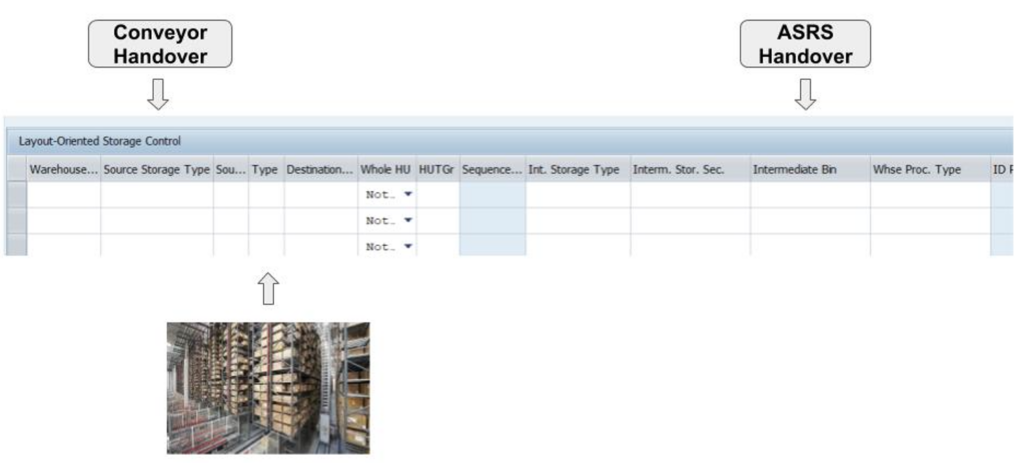 SAP EWM Layout oriented storage control 20