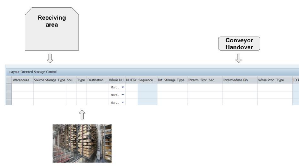 SAP EWM Layout oriented storage control 21