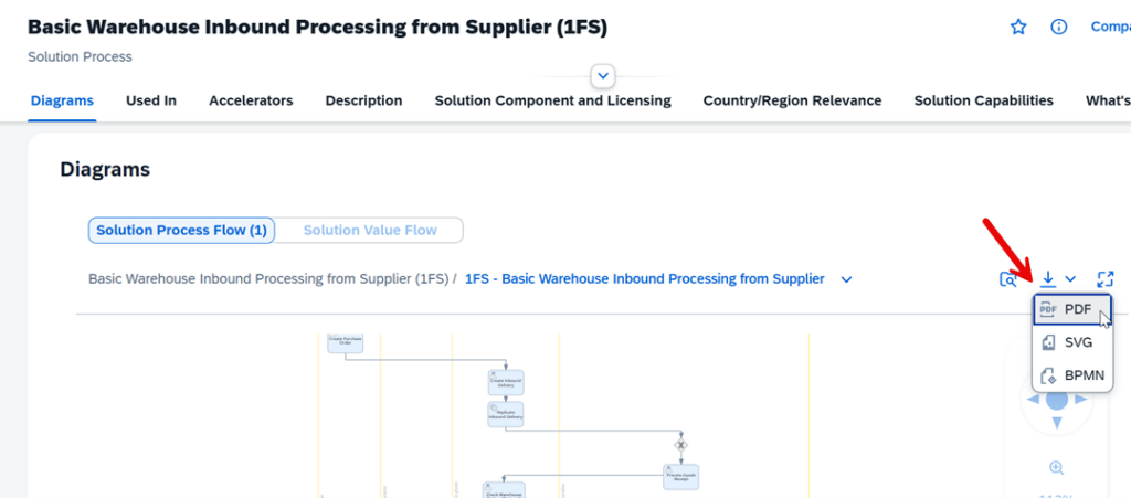 SAP EWM Best-practices_02