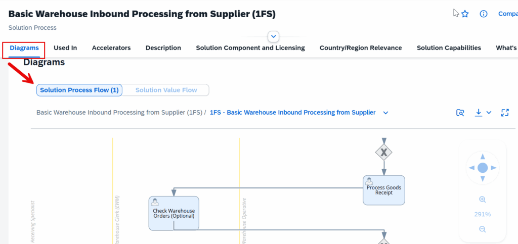 SAP EWM Best Practices Method_001